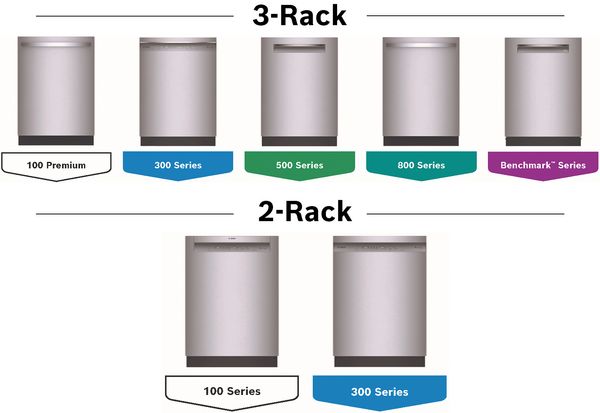 bosch dish feature step up guide